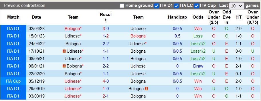 Nhận định, soi kèo Udinese vs Bologna, 21h00 ngày 30/12 - Ảnh 3