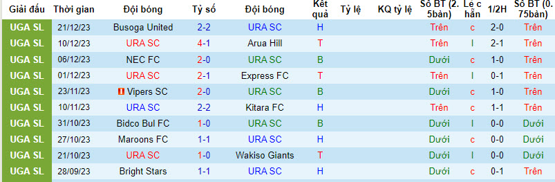 Nhận định, soi kèo URA SC vs Mbarara City, 20h00 ngày 29/12 - Ảnh 1