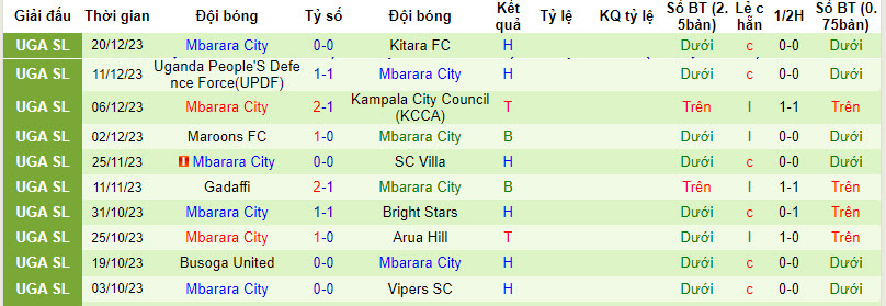 Nhận định, soi kèo URA SC vs Mbarara City, 20h00 ngày 29/12 - Ảnh 2