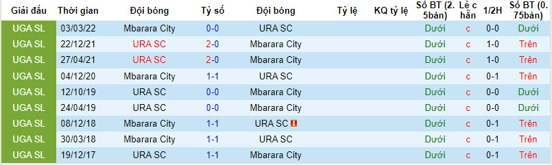 Nhận định, soi kèo URA SC vs Mbarara City, 20h00 ngày 29/12 - Ảnh 3
