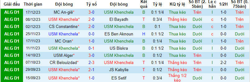 Nhận định, soi kèo USM Khenchela vs ASO Chlef, 21h15 ngày 29/12 - Ảnh 1