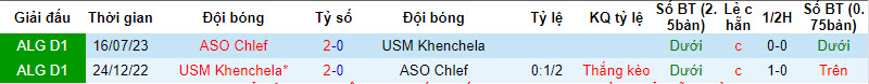 Nhận định, soi kèo USM Khenchela vs ASO Chlef, 21h15 ngày 29/12 - Ảnh 3