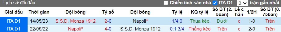 Soi kèo phạt góc Napoli vs Monza, 0h30 ngày 30/12 - Ảnh 2