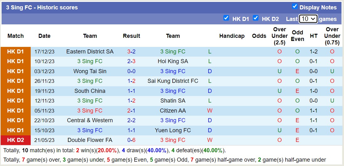 Nhận định, soi kèo 3 Sing FC vs Kowloon City, 14h30 ngày 31/12 - Ảnh 1