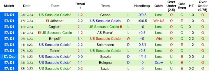 Nhận định, soi kèo AC Milan vs Sassuolo, 0h00 ngày 31/12 - Ảnh 2