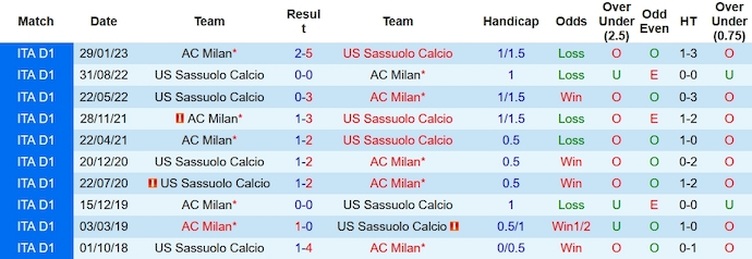Nhận định, soi kèo AC Milan vs Sassuolo, 0h00 ngày 31/12 - Ảnh 3