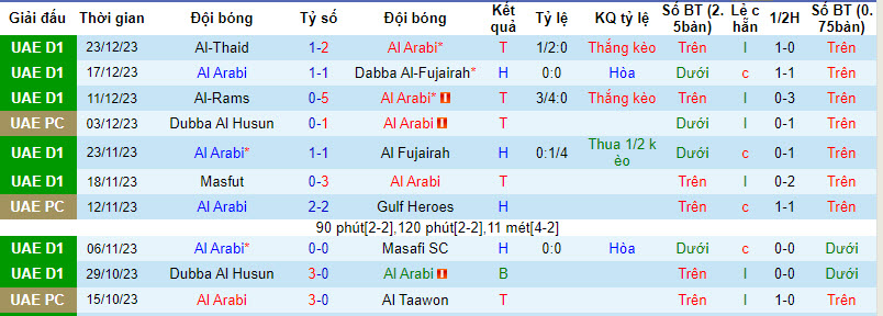 Nhận định, soi kèo Al Arabi vs Dubai City, 19h55 ngày 30/12 - Ảnh 1