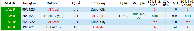 Nhận định, soi kèo Al Arabi vs Dubai City, 19h55 ngày 30/12 - Ảnh 3