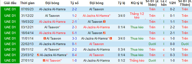 Nhận định, soi kèo Al-Jazira Al-Hamra vs Al Taawon, 19h50 ngày 30/12 - Ảnh 3