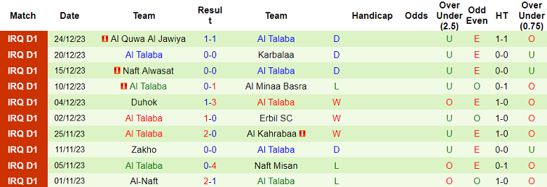 Nhận định, soi kèo Al Qasim vs Al Talaba, 17h30 ngày 31/12 - Ảnh 2