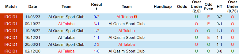 Nhận định, soi kèo Al Qasim vs Al Talaba, 17h30 ngày 31/12 - Ảnh 3