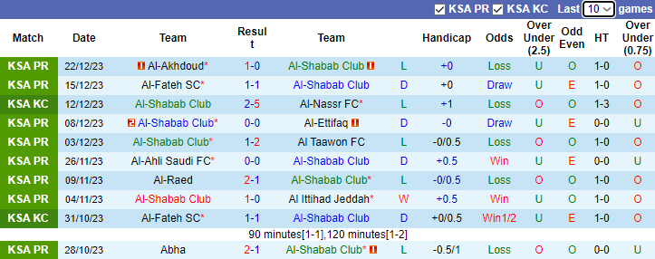 Nhận định, soi kèo Al-Shabab Club vs Al-Wehda, 1h00 ngày 31/12 - Ảnh 1