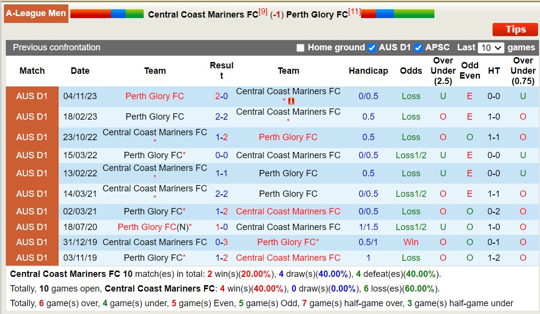 Nhận định, soi kèo Central Coast Mariners vs Perth Glory FC, 15h00 ngày 31/12 - Ảnh 3