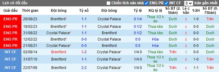 Nhận định, soi kèo Crystal Palace vs Brentford, 22h00 ngày 30/12 - Ảnh 3