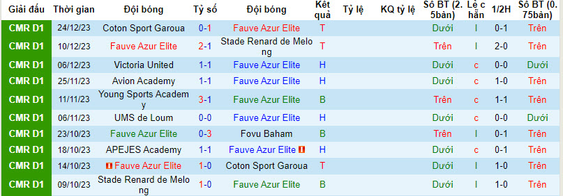 Nhận định, soi kèo Fauve Azur Elite vs APEJES Academy, 19h30 ngày 30/12 - Ảnh 1