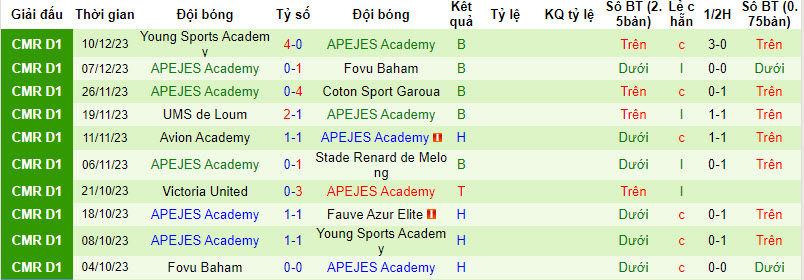Nhận định, soi kèo Fauve Azur Elite vs APEJES Academy, 19h30 ngày 30/12 - Ảnh 2