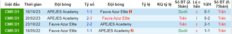 Nhận định, soi kèo Fauve Azur Elite vs APEJES Academy, 19h30 ngày 30/12 - Ảnh 3