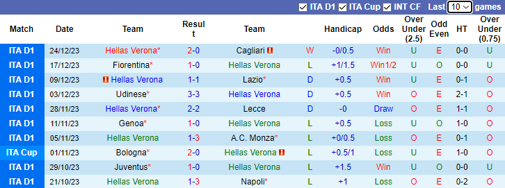 Nhận định, soi kèo Hellas Verona vs Salernitana, 0h00 ngày 31/12 - Ảnh 1