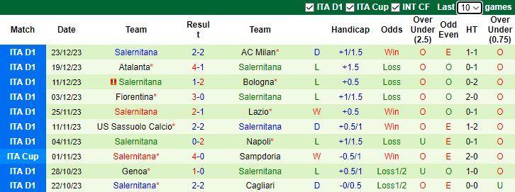 Nhận định, soi kèo Hellas Verona vs Salernitana, 0h00 ngày 31/12 - Ảnh 2
