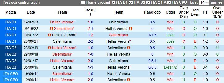 Nhận định, soi kèo Hellas Verona vs Salernitana, 0h00 ngày 31/12 - Ảnh 3