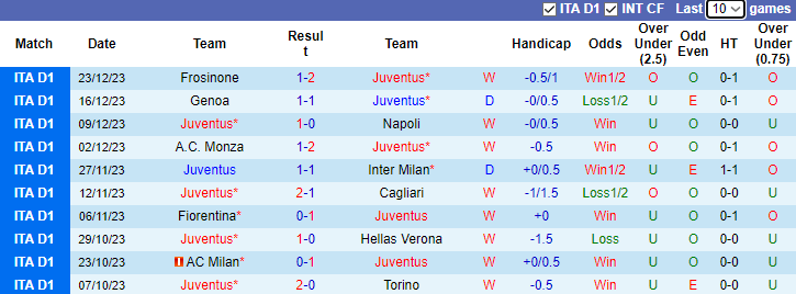 Nhận định, soi kèo Juventus vs AS Roma, 2h45 ngày 31/12 - Ảnh 1