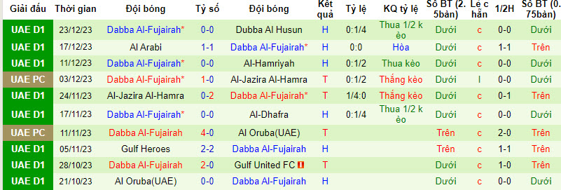 Nhận định, soi kèo Masafi SC vs Dabba Al-Fujairah, 19h50 ngày 30/12 - Ảnh 2