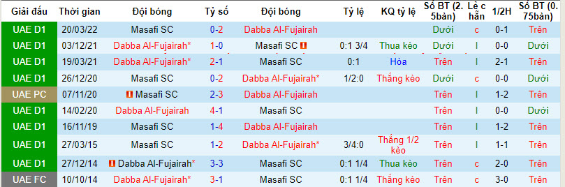 Nhận định, soi kèo Masafi SC vs Dabba Al-Fujairah, 19h50 ngày 30/12 - Ảnh 3