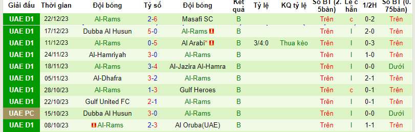Nhận định, soi kèo Masfut vs Al-Rams, 19h55 ngày 30/12 - Ảnh 2