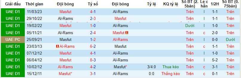 Nhận định, soi kèo Masfut vs Al-Rams, 19h55 ngày 30/12 - Ảnh 3