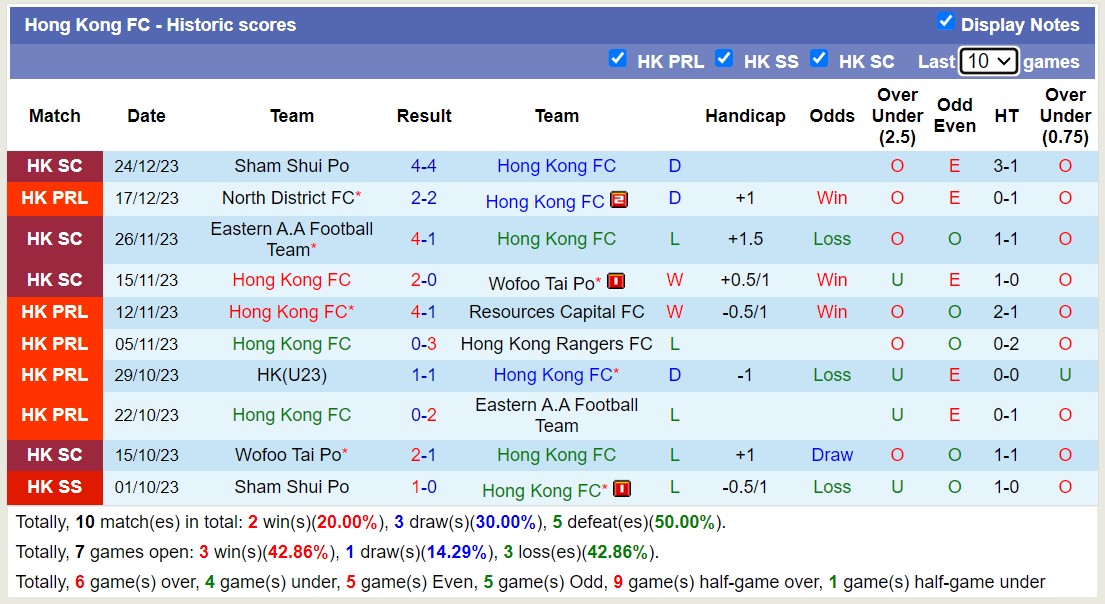 Nhận định, soi kèo Southern District vs Hong Kong FC, 14h00 ngày 31/12 - Ảnh 2