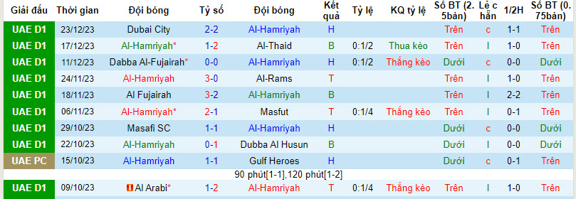 Nhận định, soi kèo Al-Hamriyah vs Dubai United, 19h55 ngày 31/12 - Ảnh 1