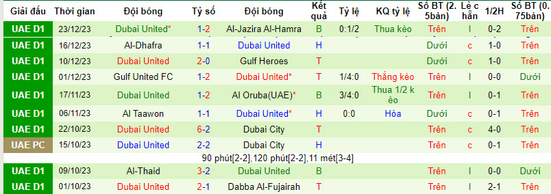 Nhận định, soi kèo Al-Hamriyah vs Dubai United, 19h55 ngày 31/12 - Ảnh 2