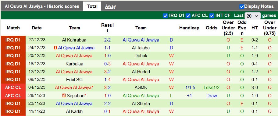 Nhận định, soi kèo Al Najaf vs Al Quwa Al Jawiya, 21h00 ngày 31/12 - Ảnh 2