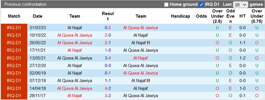 Nhận định, soi kèo Al Najaf vs Al Quwa Al Jawiya, 21h00 ngày 31/12 - Ảnh 4