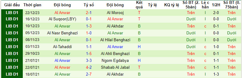 Nhận định, soi kèo Al Sadaqa vs Al Anwar, 20h00 ngày 31/12 - Ảnh 2