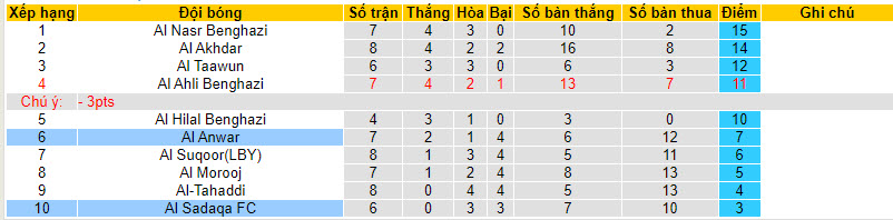 Nhận định, soi kèo Al Sadaqa vs Al Anwar, 20h00 ngày 31/12 - Ảnh 4