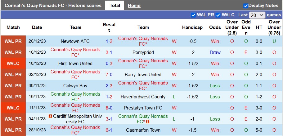 Nhận định, soi kèo Connah's Quay Nomads vs The New Saints, 21h30 ngày 31/12 - Ảnh 1