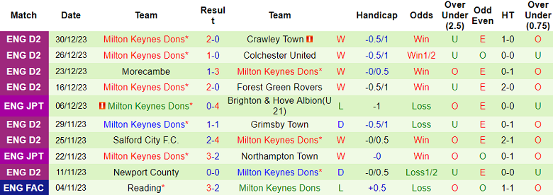 Nhận định, soi kèo Doncaster Rovers vs MK Dons, 22h00 ngày 1/1 - Ảnh 2