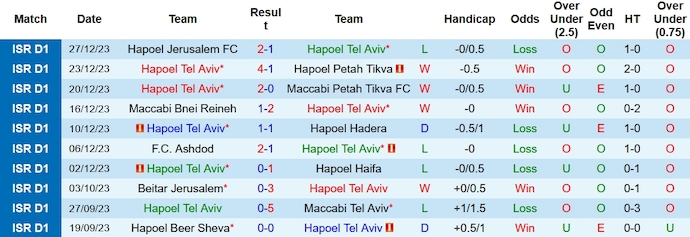 Nhận định, soi kèo Hapoel Tel Aviv vs Maccabi Haifa, 1h30 ngày 1/1 - Ảnh 1