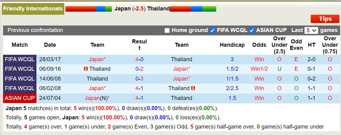 Nhận định, soi kèo Nhật Bản vs Thái Lan, 12h ngày 01/01 - Ảnh 3