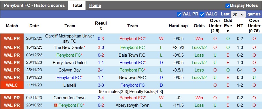 Nhận định, soi kèo Penybont vs Pontypridd, 21h30 ngày 31/12 - Ảnh 1