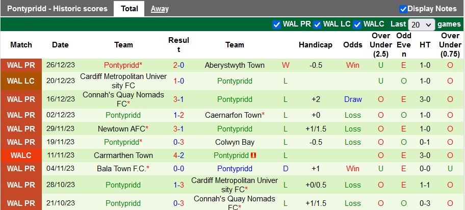 Nhận định, soi kèo Penybont vs Pontypridd, 21h30 ngày 31/12 - Ảnh 2