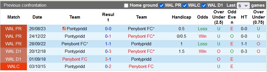 Nhận định, soi kèo Penybont vs Pontypridd, 21h30 ngày 31/12 - Ảnh 3