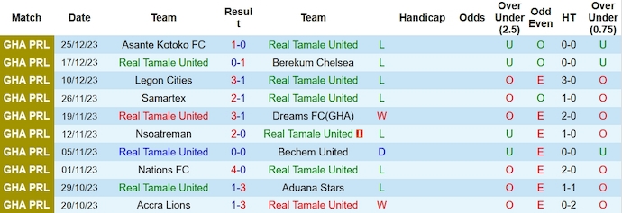 Nhận định, soi kèo Real Tamale United vs Great Olympics, 22h00 ngày 31/12 - Ảnh 1