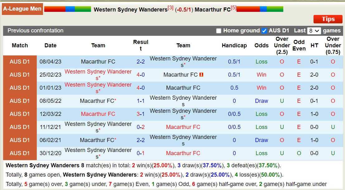 Nhận định, soi kèo Western Sydney Wanderers vs Macarthur FC, 13h ngày 1/1 - Ảnh 3