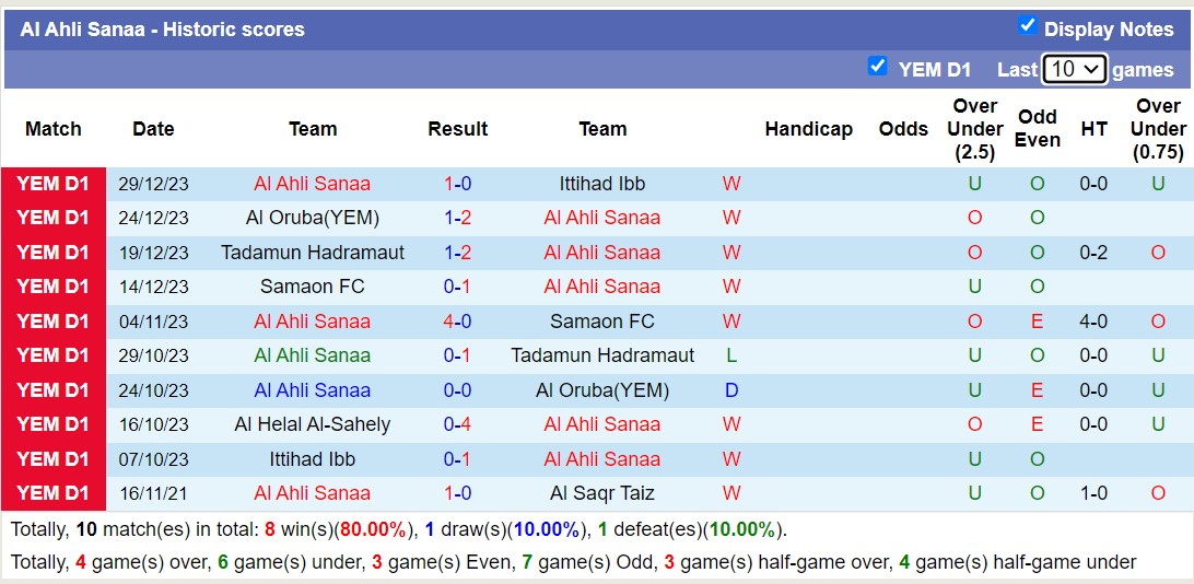 Nhận định, soi kèo Al Ahli Sanaa vs Al Helal Al-Sahely, 19h00 ngày 02/01 - Ảnh 1