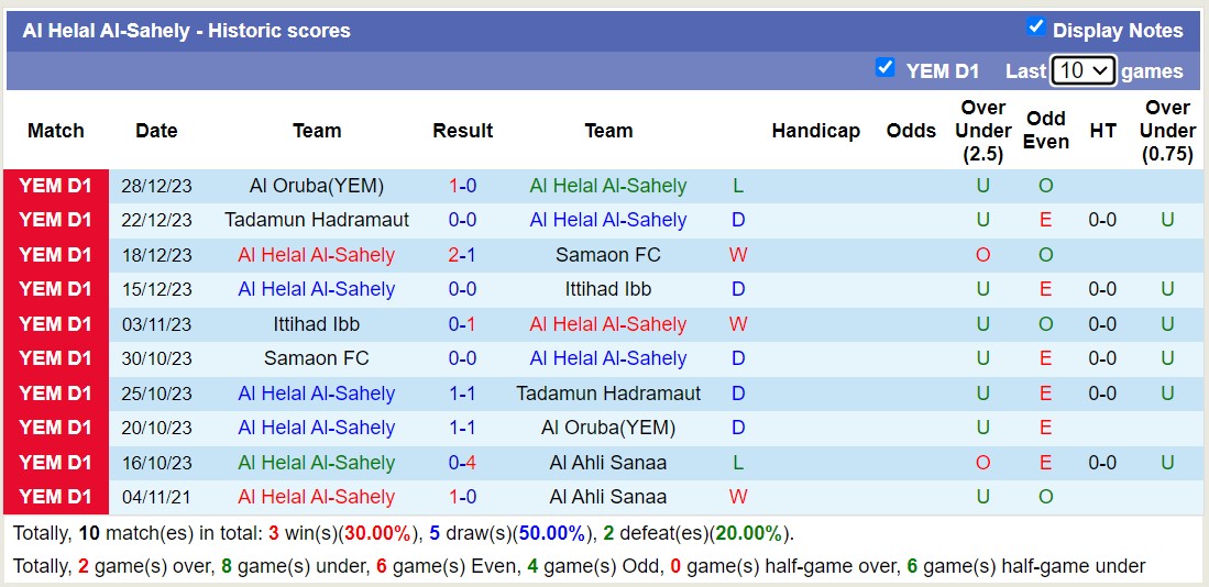 Nhận định, soi kèo Al Ahli Sanaa vs Al Helal Al-Sahely, 19h00 ngày 02/01 - Ảnh 2