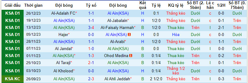 Nhận định, soi kèo Al Ain(KSA) vs Jeddah, 19h45 ngày 01/01 - Ảnh 1