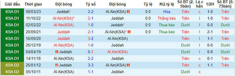 Nhận định, soi kèo Al Ain(KSA) vs Jeddah, 19h45 ngày 01/01 - Ảnh 3