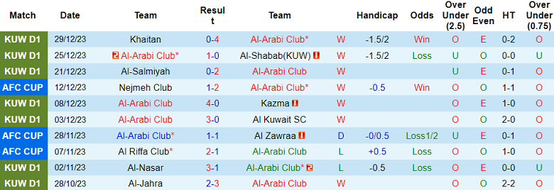 Nhận định, soi kèo Al Arabi Club vs Al Qadsia, 21h35 ngày 2/1 - Ảnh 1